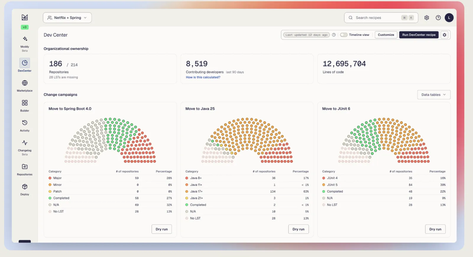 DevCenter change campaigns in a gradient frame